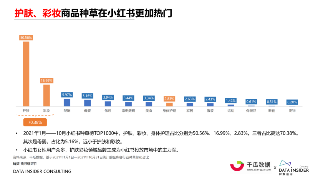 广告人干货库 营销洞察! 起底小红书“人货场”-广告人干货库