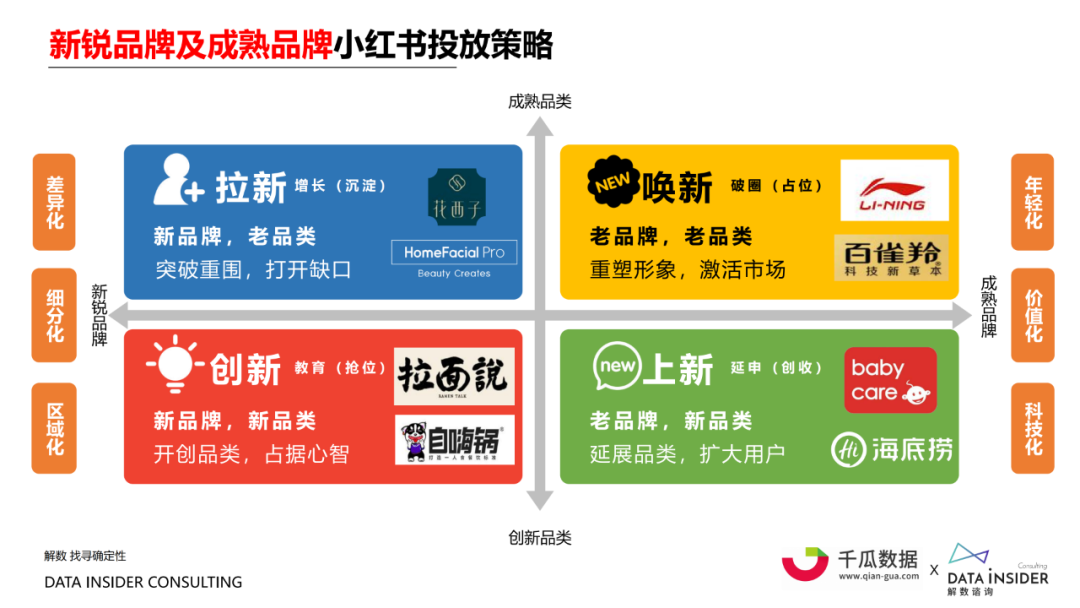 广告人干货库 营销洞察! 起底小红书“人货场”-广告人干货库