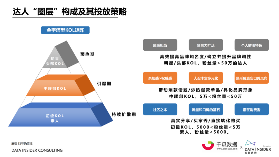 广告人干货库 营销洞察! 起底小红书“人货场”-广告人干货库