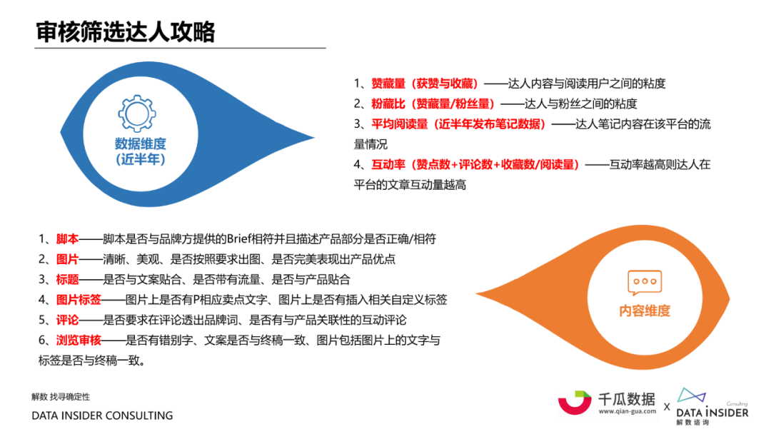 广告人干货库 营销洞察! 起底小红书“人货场”-广告人干货库