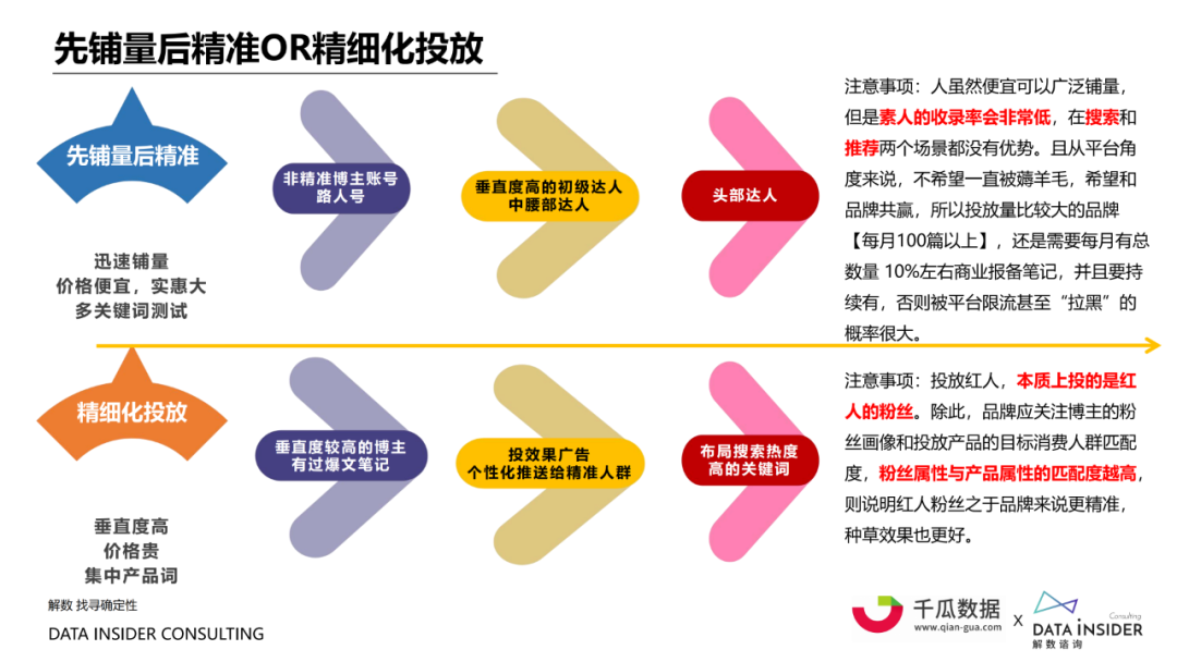 广告人干货库 营销洞察! 起底小红书“人货场”-广告人干货库