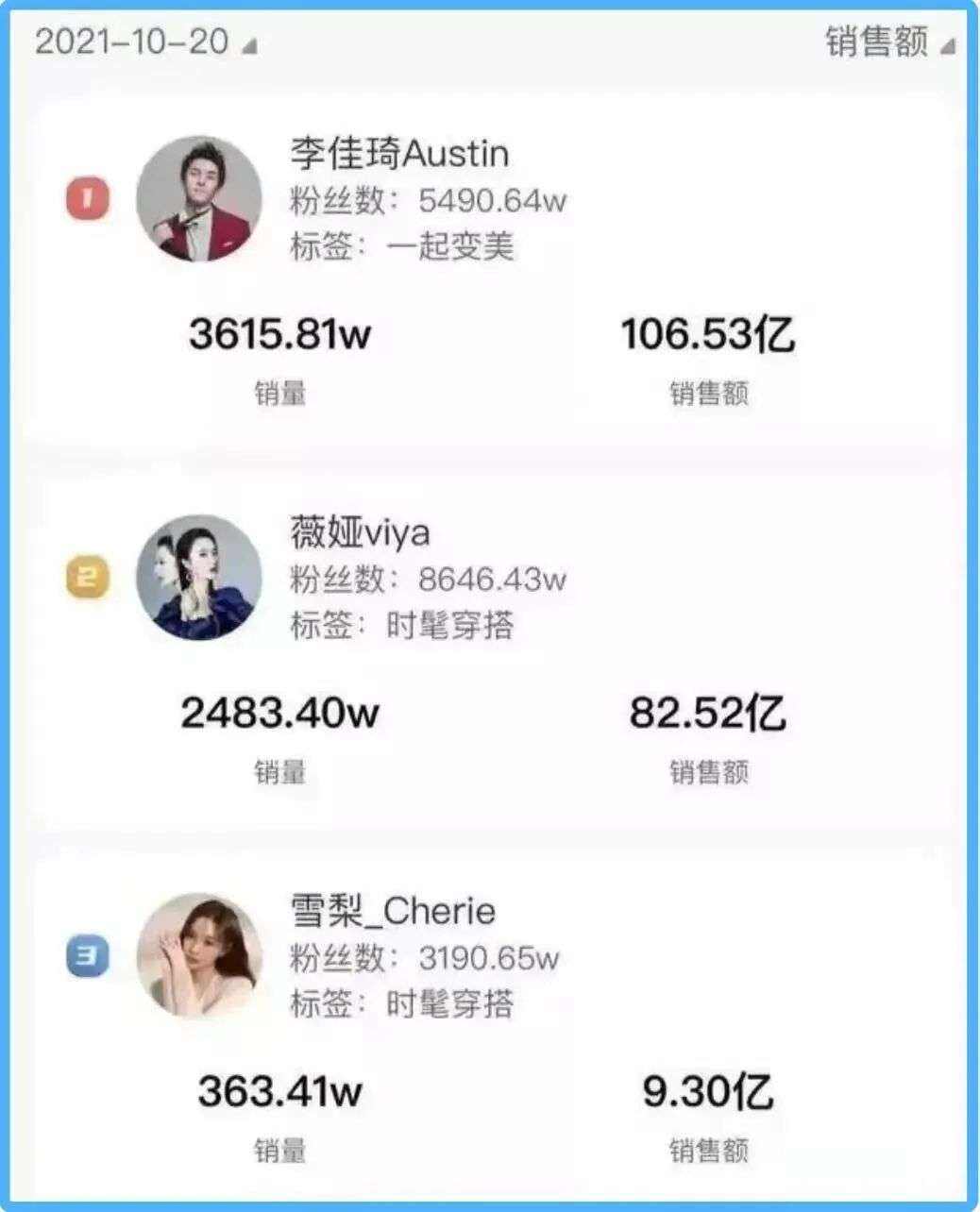 李佳琦欧莱雅交恶背后，是直播的「端水」困境-广告人干货库