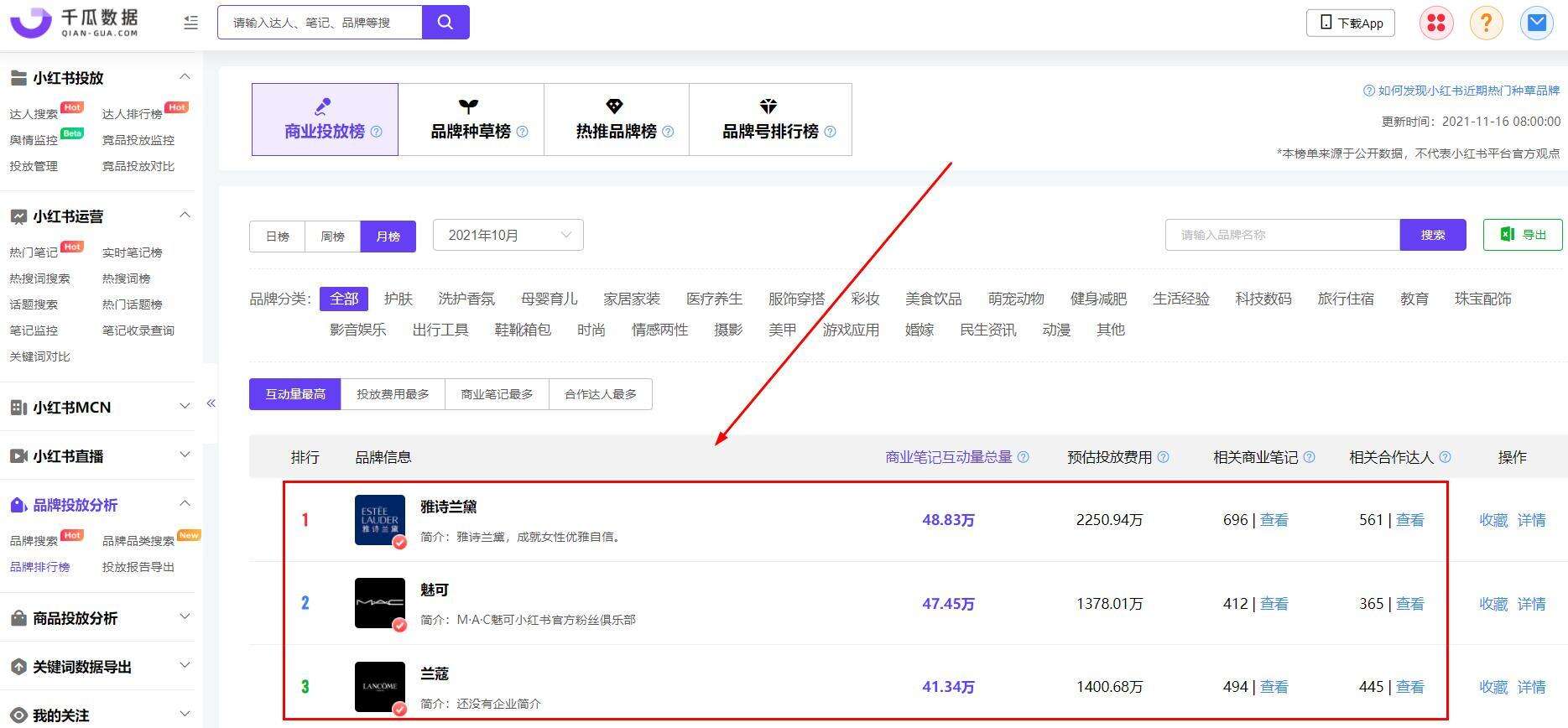 品牌如何通过小红书数据分析打造爆款笔记？-广告人干货库