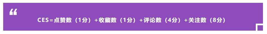品牌如何通过小红书数据分析打造爆款笔记？-广告人干货库