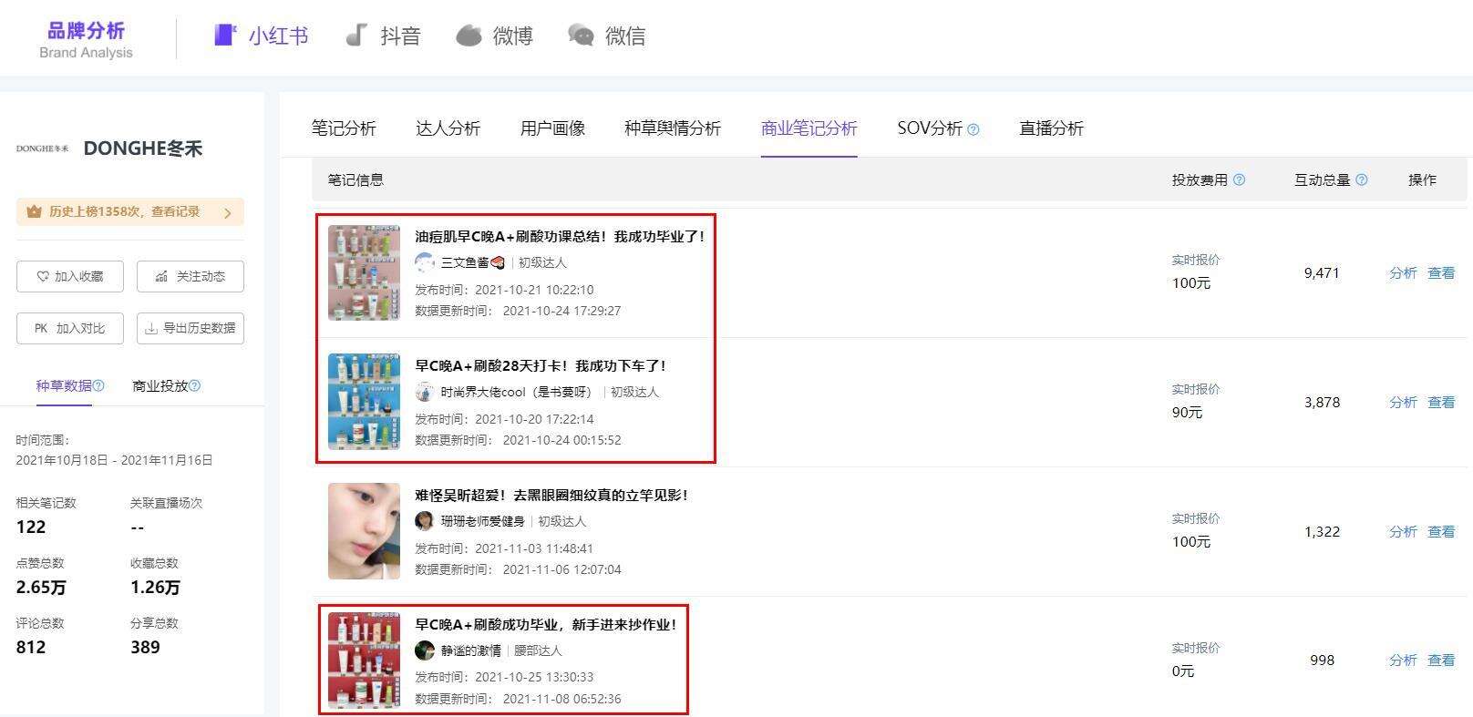 品牌如何通过小红书数据分析打造爆款笔记？-广告人干货库