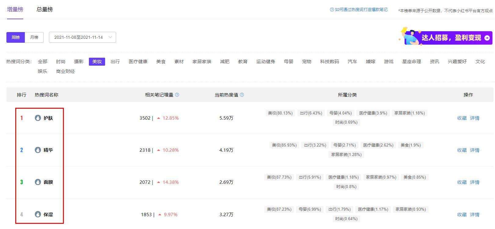 品牌如何通过小红书数据分析打造爆款笔记？-广告人干货库