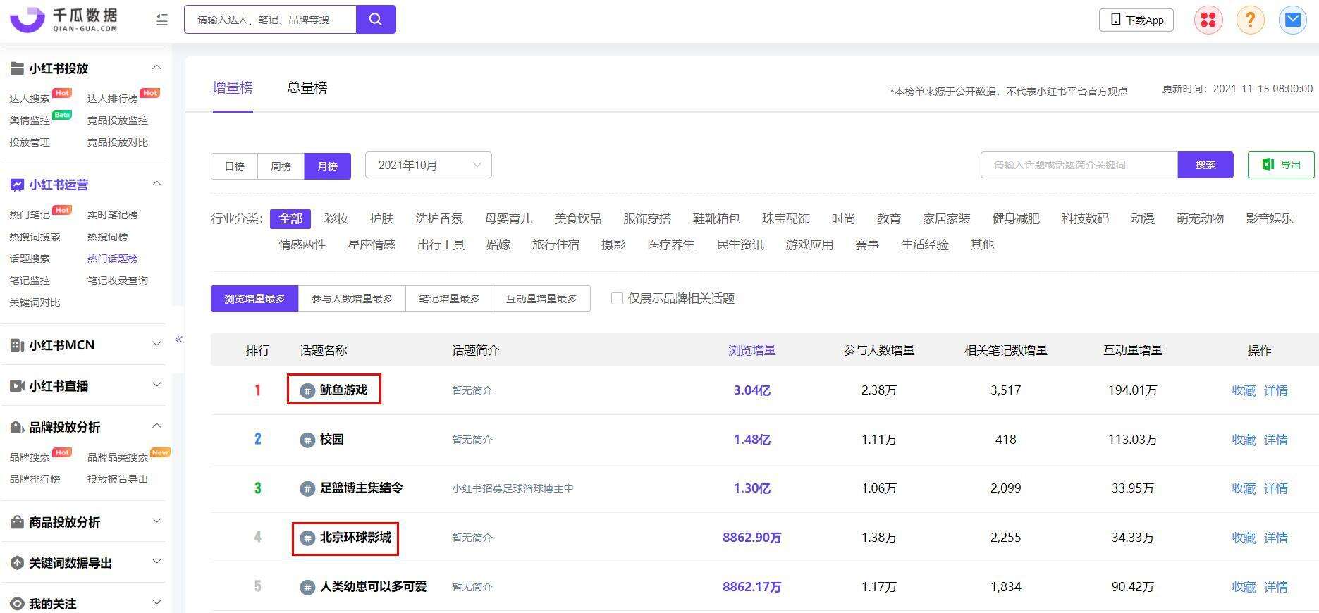 品牌如何通过小红书数据分析打造爆款笔记？-广告人干货库