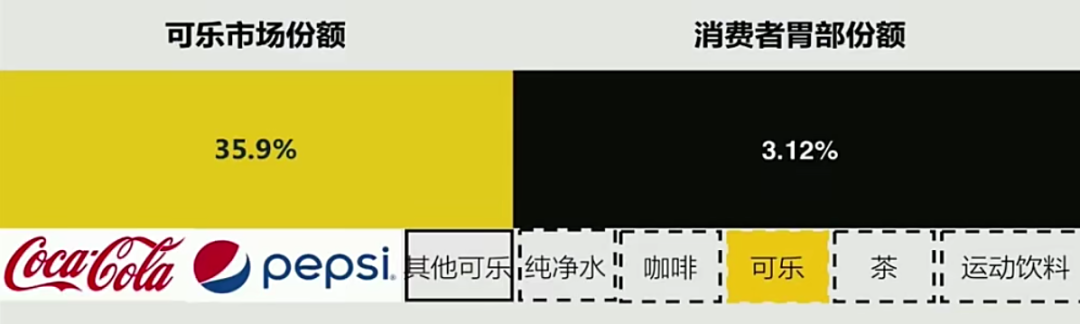 广告人干货库 3个思维底牌,带你重新认识营销-广告人干货库