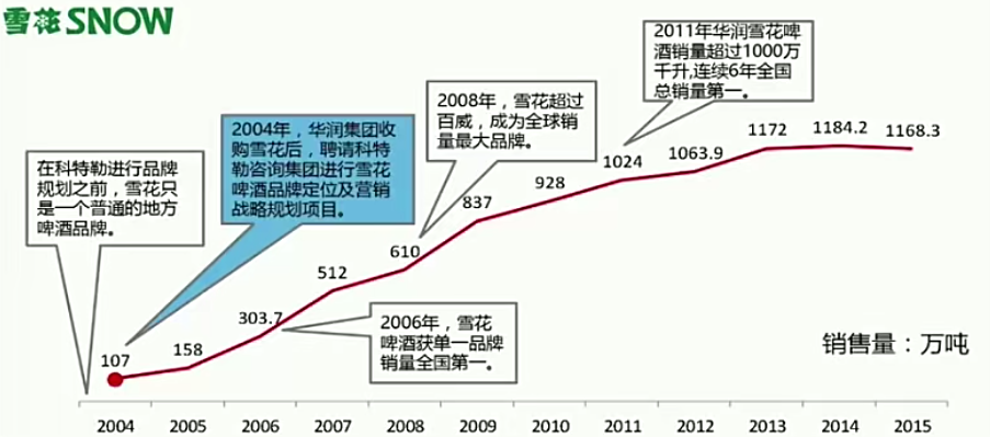 广告人干货库 3个思维底牌,带你重新认识营销-广告人干货库