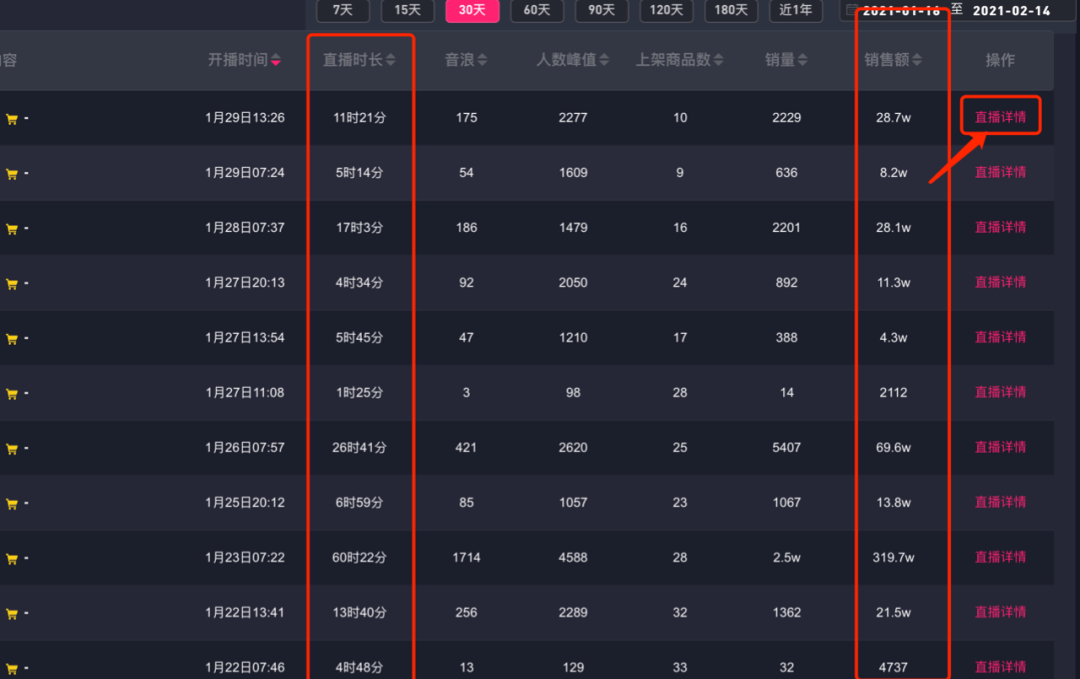 广告人干货库 亏掉一套房换回来的抖音直播经验!-广告人干货库