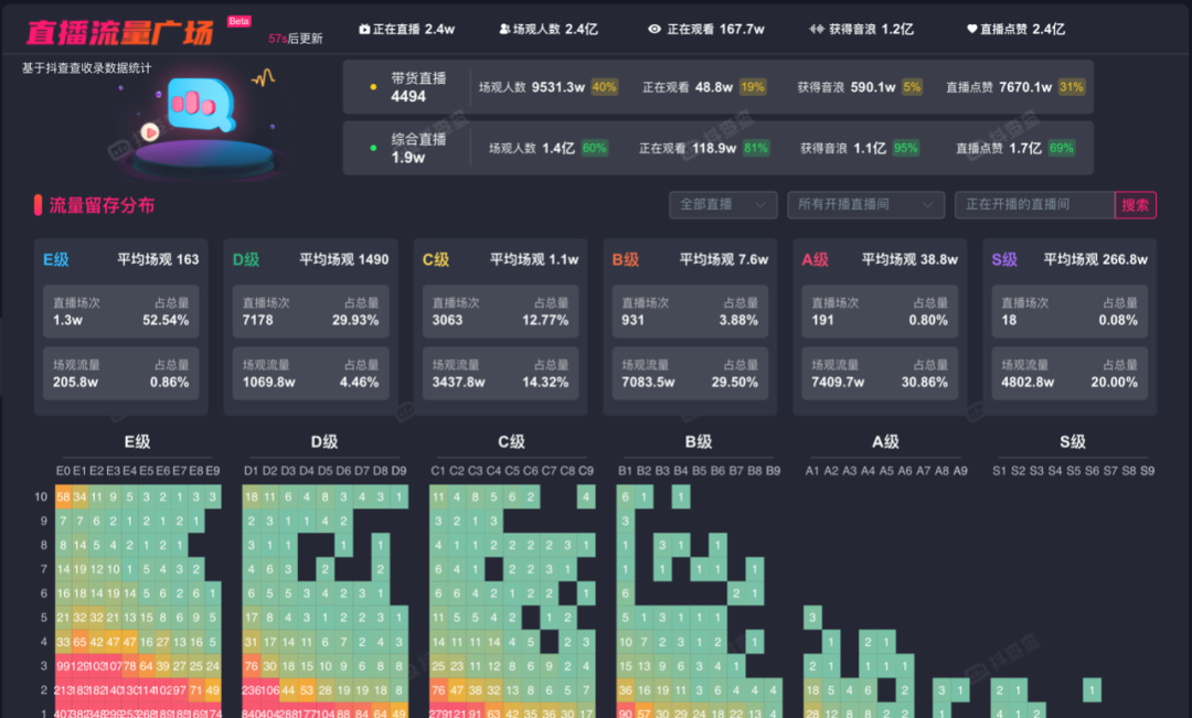 广告人干货库 亏掉一套房换回来的抖音直播经验!-广告人干货库