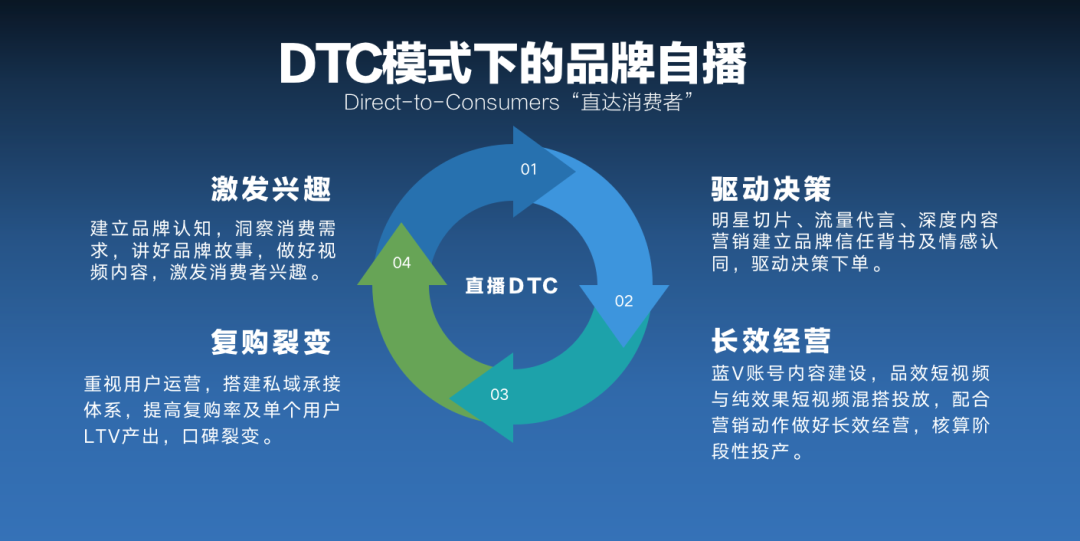 广告人干货库 重磅:抖音自播流量密码!-广告人干货库