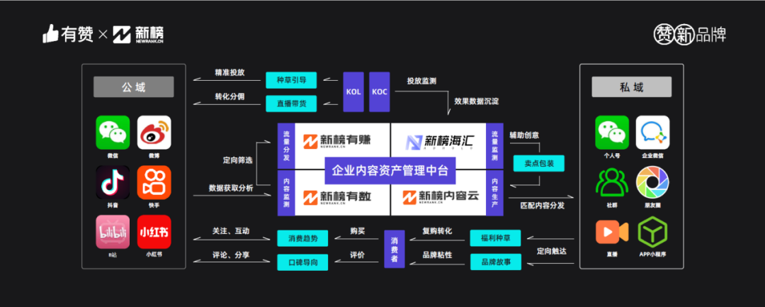 流量不等于口碑，新品牌未来最重要的功力，是做好内容-广告人干货库