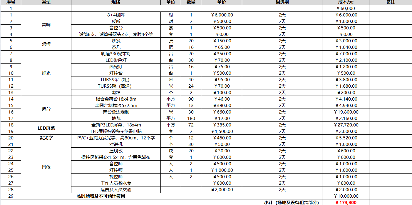 广告人干货库 线下活动策划必备的17张表格!(史上最全整理)-广告人干货库