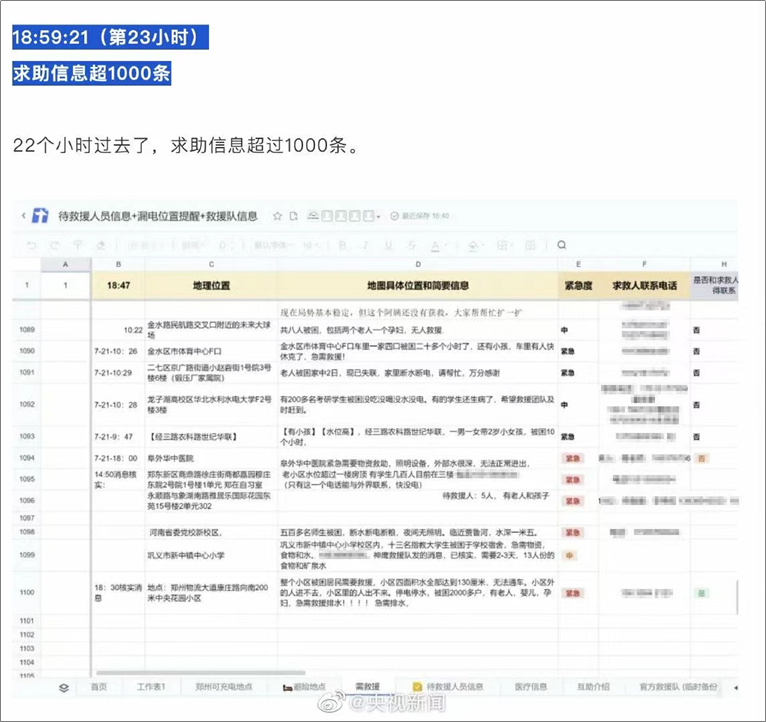 广告人干货库 频上热搜的在线文档,为什么成了新「流量密码」?-广告人干货库