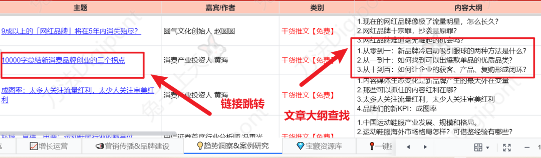 广告人干货库 频上热搜的在线文档,为什么成了新「流量密码」?-广告人干货库