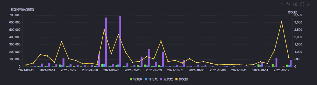 广告人干货库 玲娜贝儿是顶流?那星黛露、奥特曼、威震天算什么?!-广告人干货库