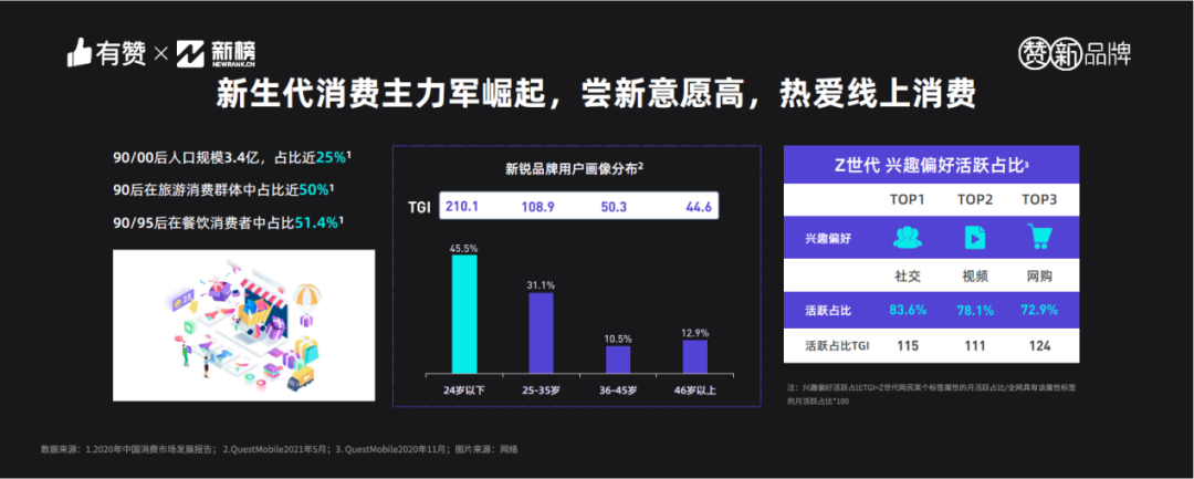 流量不等于口碑，新品牌未来最重要的功力，是做好内容-广告人干货库