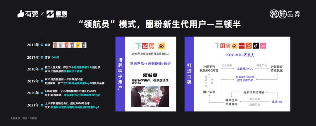 流量不等于口碑，新品牌未来最重要的功力，是做好内容-广告人干货库