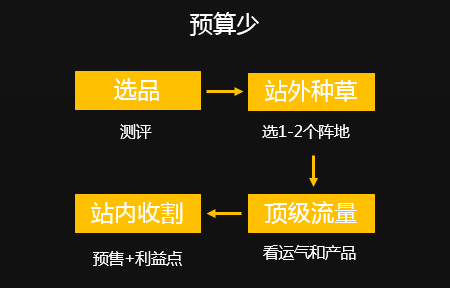 广告人干货库 新品牌如何冷启动?-广告人干货库