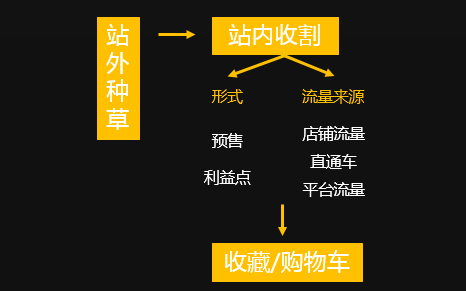 广告人干货库 新品牌如何冷启动?-广告人干货库