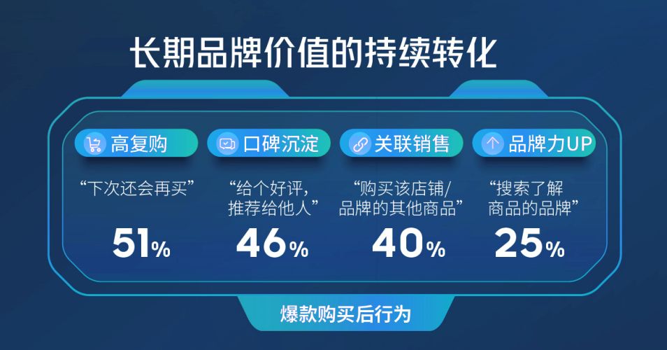 广告人干货库 重磅:抖音自播流量密码!-广告人干货库
