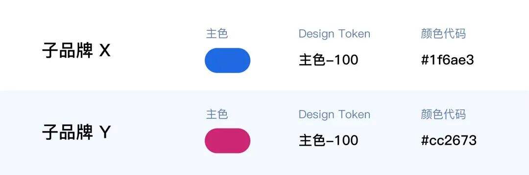 只需 7 步，为你的设计系统创建完整的色彩体系！-广告人干货库