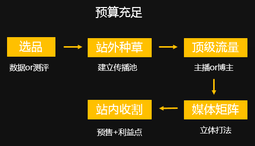 广告人干货库 新品牌如何冷启动?-广告人干货库