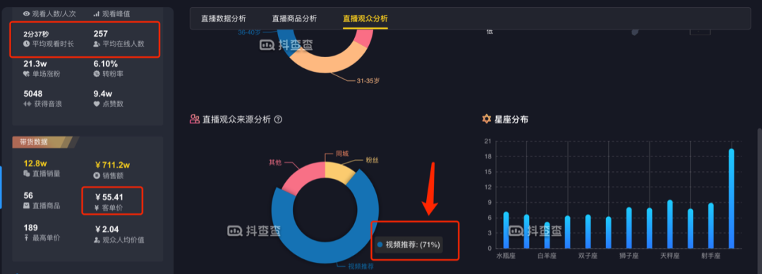广告人干货库 亏掉一套房换回来的抖音直播经验!-广告人干货库