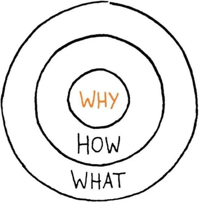 广告人干货库 写文案最重要的是以“why”为起点-广告人干货库