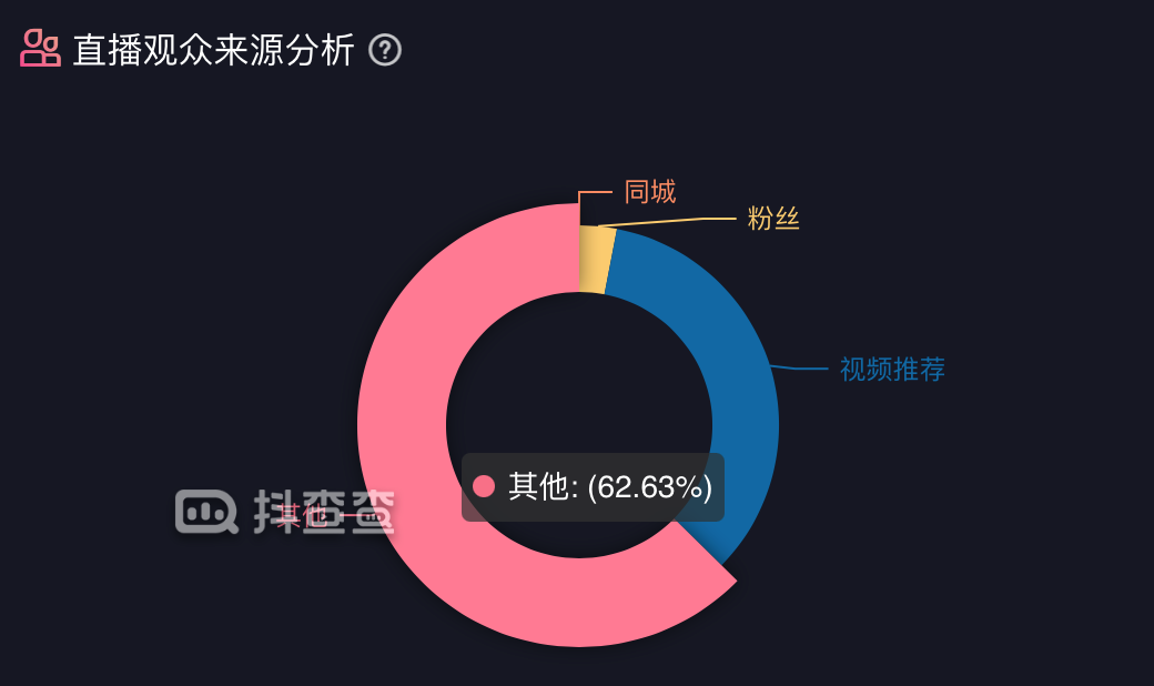 广告人干货库 亏掉一套房换回来的抖音直播经验!-广告人干货库