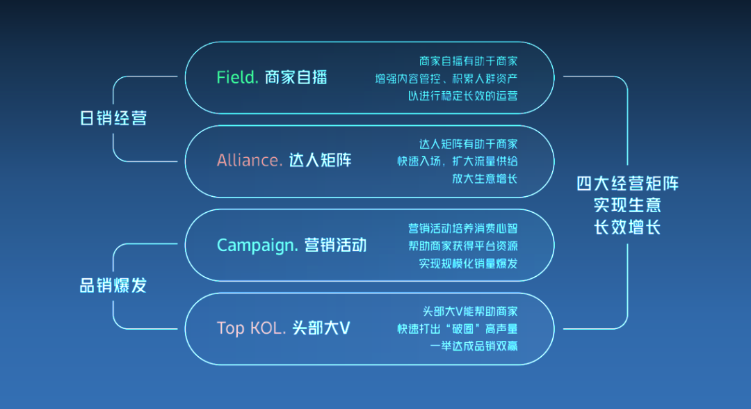 广告人干货库 重磅:抖音自播流量密码!-广告人干货库