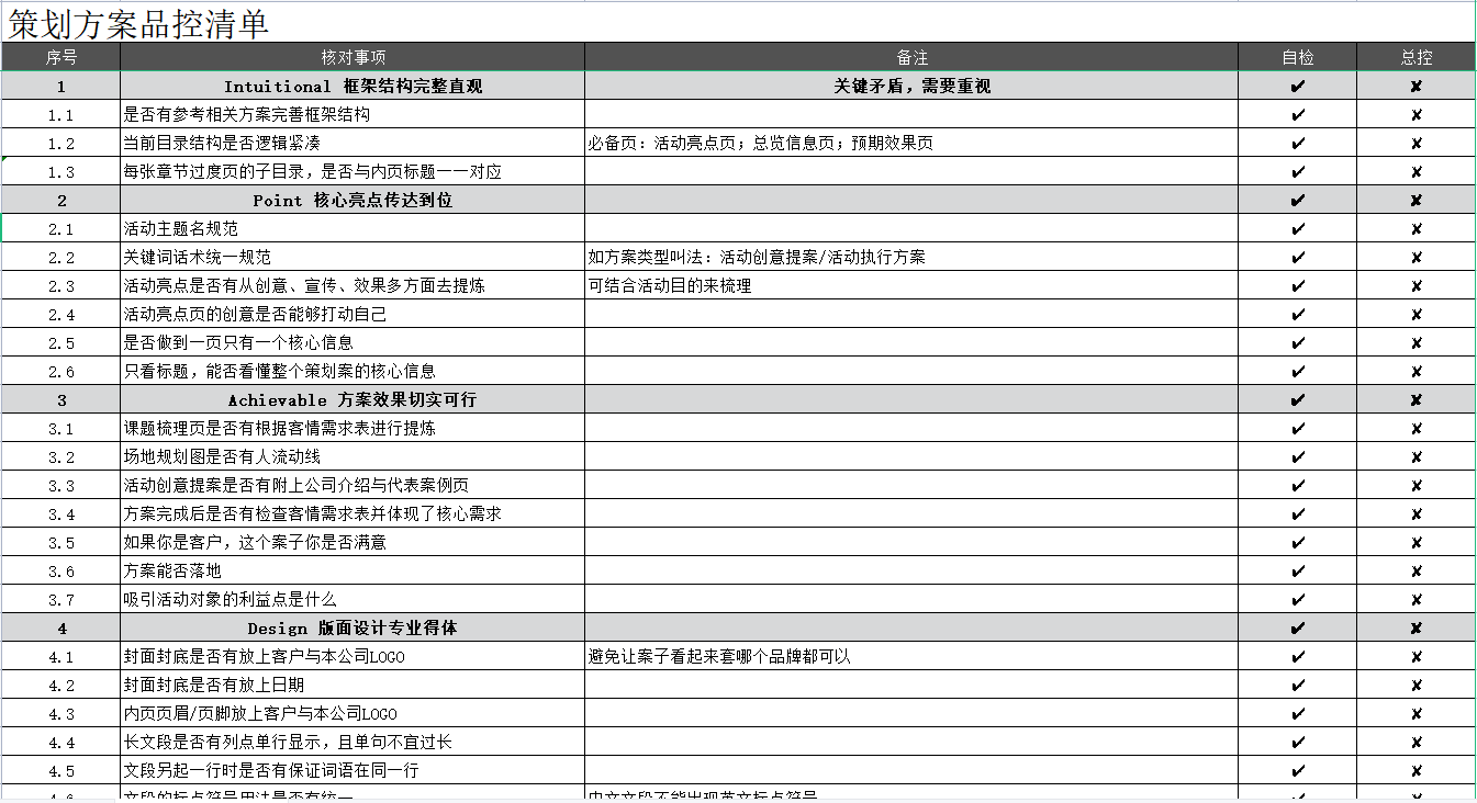 广告人干货库 线下活动策划必备的17张表格!(史上最全整理)-广告人干货库