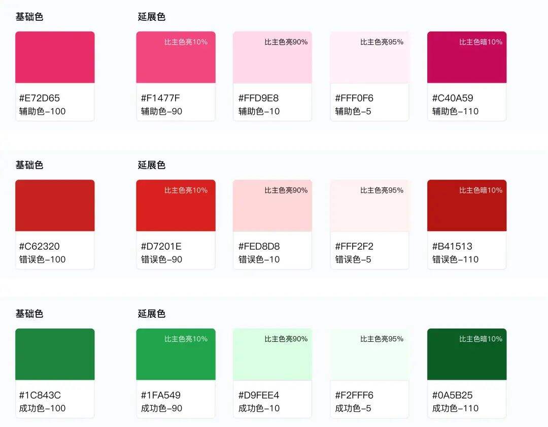 只需 7 步，为你的设计系统创建完整的色彩体系！-广告人干货库