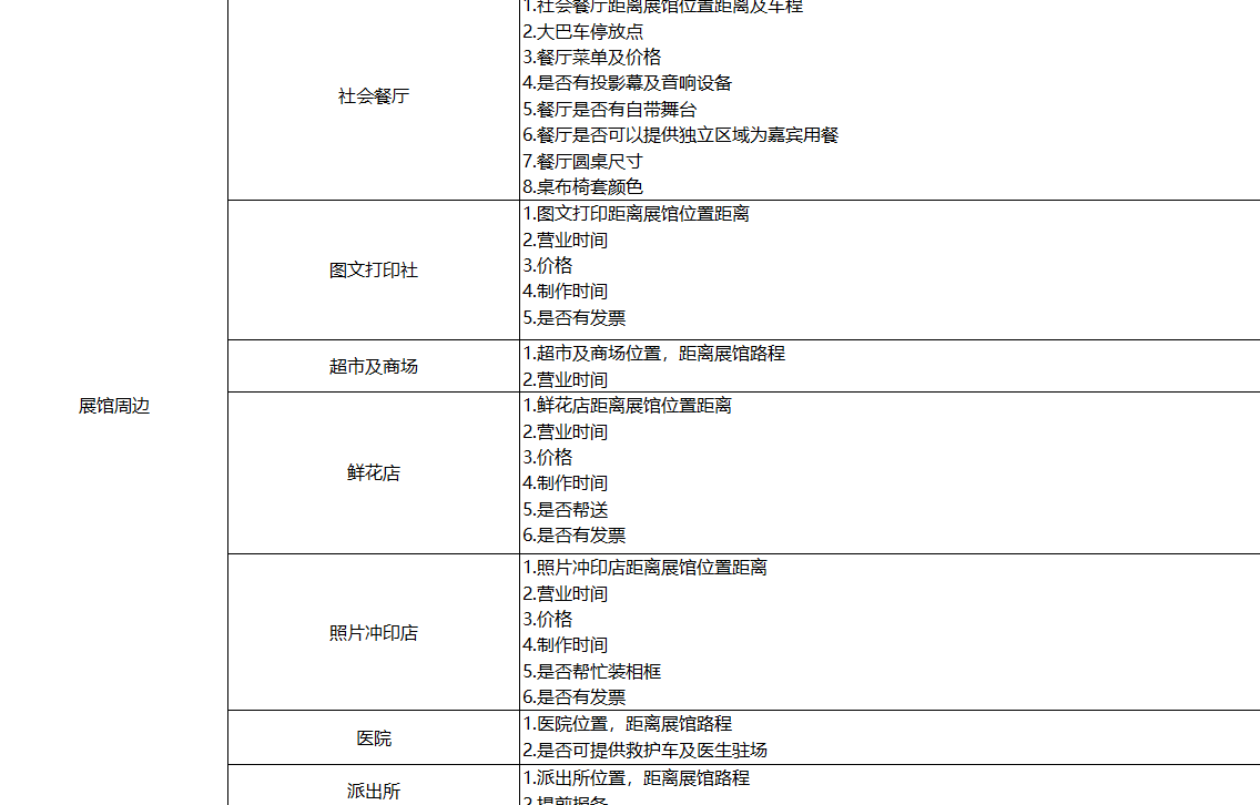 广告人干货库 线下活动策划必备的17张表格!(史上最全整理)-广告人干货库