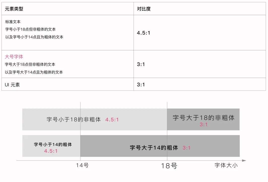 只需 7 步，为你的设计系统创建完整的色彩体系！-广告人干货库