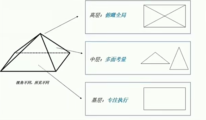 广告人干货库 四种类型的CEO,决定营销是职能还是思维?-广告人干货库