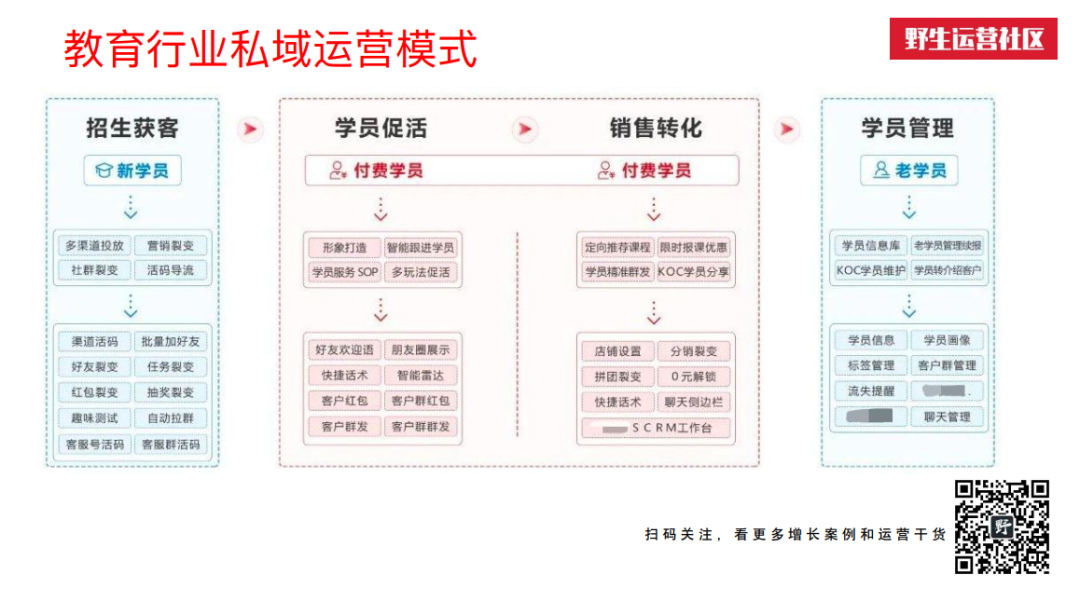 广告人干货库