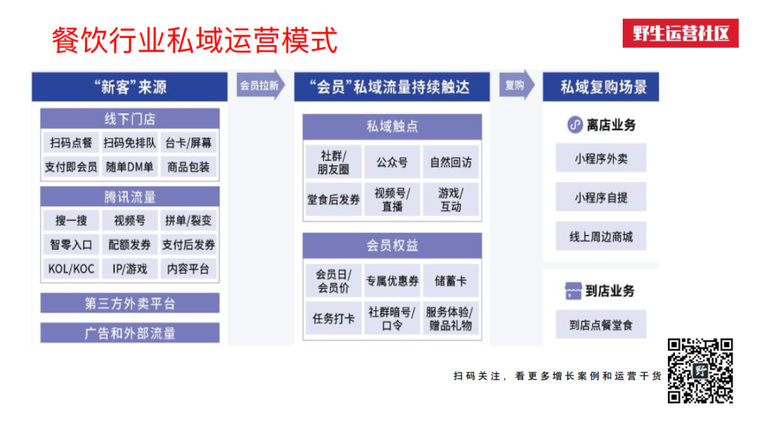 广告人干货库