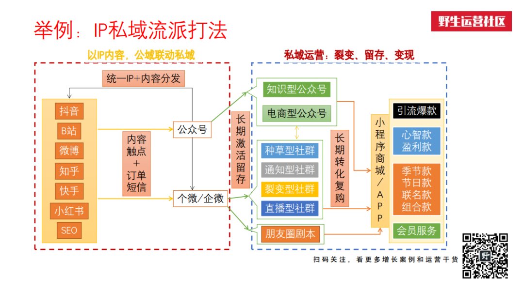 广告人干货库