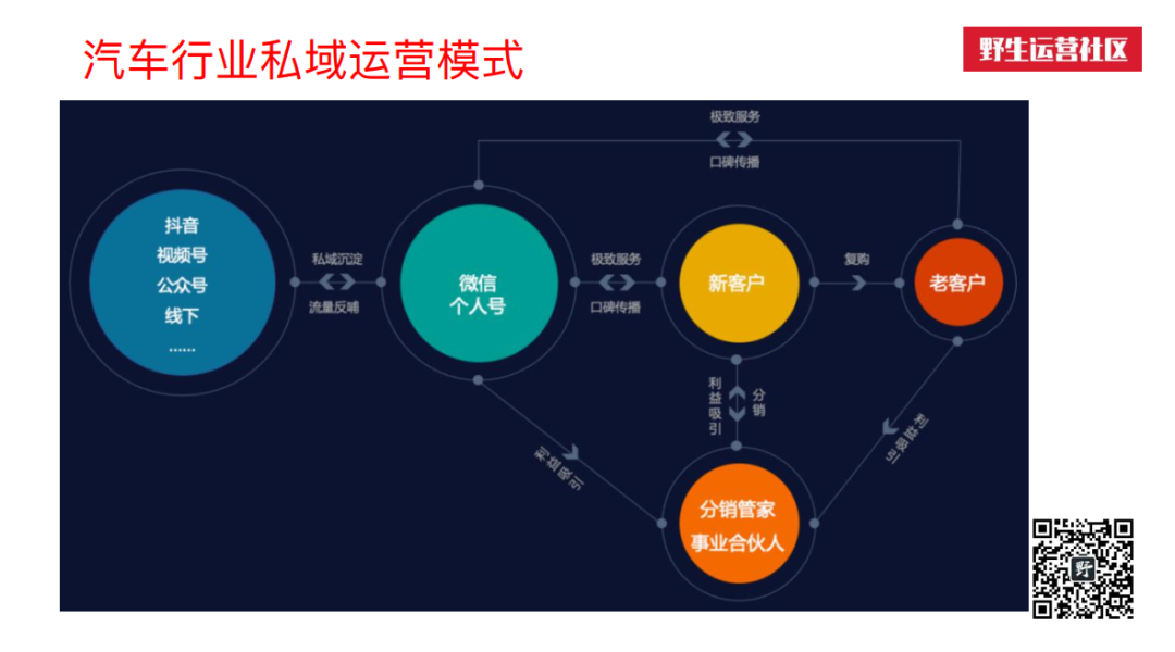 广告人干货库