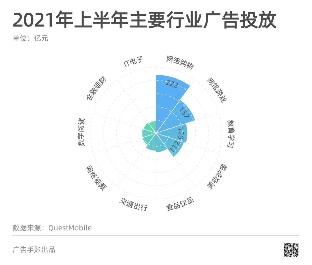 广告人干货库 洞察 | 互联网广告新规来了,广告市场将有哪些变化?-广告人干货库