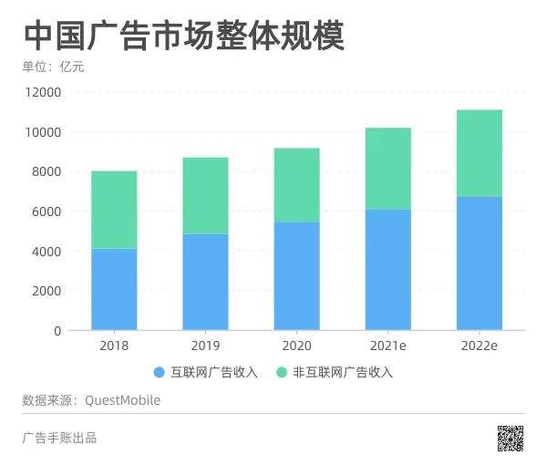 广告人干货库 洞察 | 互联网广告新规来了,广告市场将有哪些变化?-广告人干货库