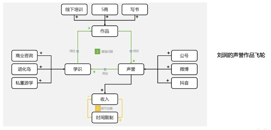 广告人干货库 内容营销的三种类型与五个步骤-广告人干货库