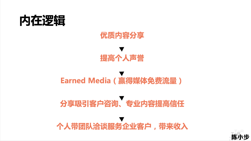 广告人干货库 内容营销的三种类型与五个步骤-广告人干货库