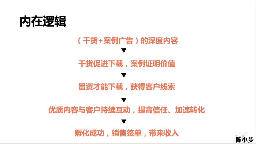 广告人干货库 内容营销的三种类型与五个步骤-广告人干货库