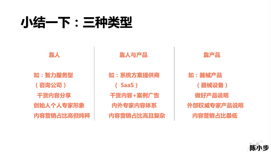 广告人干货库 内容营销的三种类型与五个步骤-广告人干货库