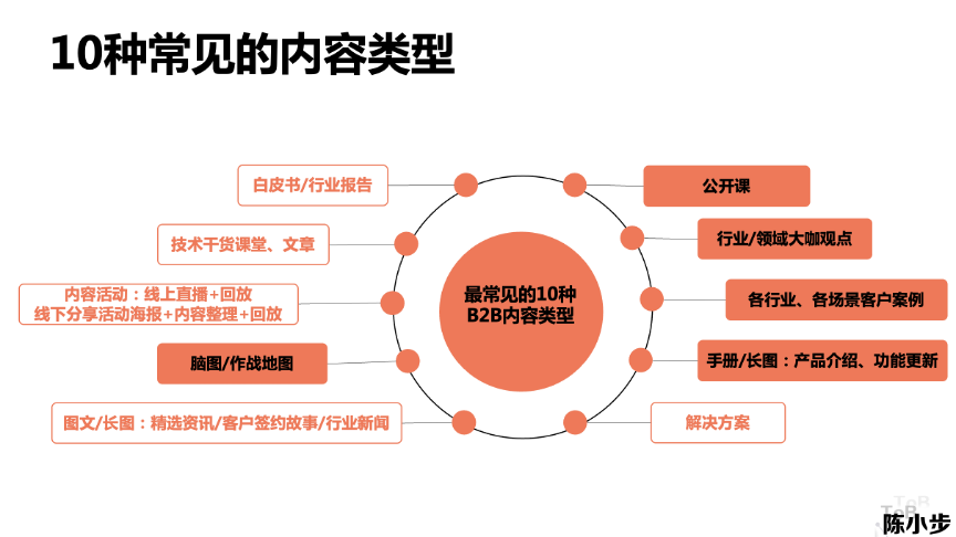 广告人干货库 内容营销的三种类型与五个步骤-广告人干货库