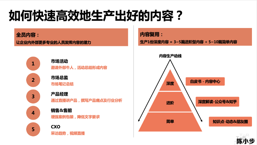 广告人干货库 内容营销的三种类型与五个步骤-广告人干货库