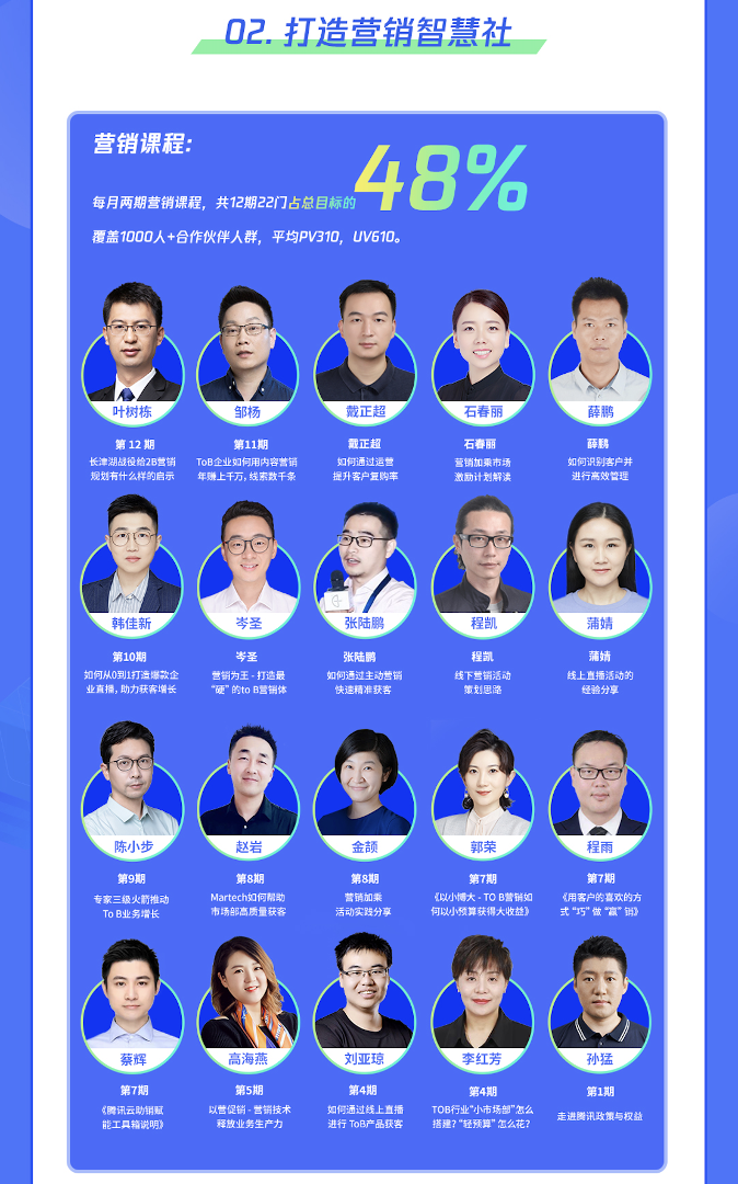 广告人干货库 内容营销的三种类型与五个步骤-广告人干货库